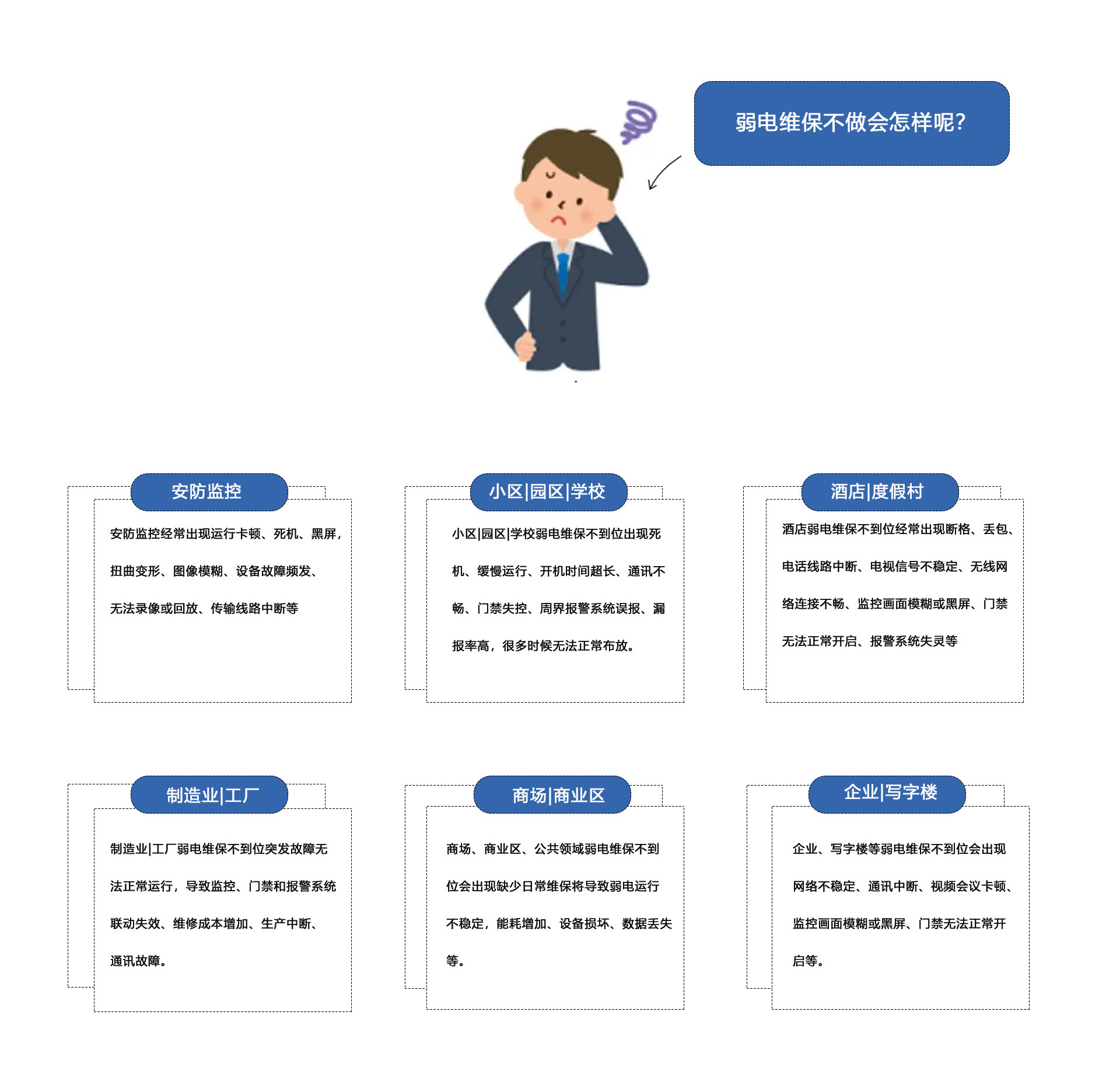 弱電維保不做會怎樣呢？①安防監控維保：安防監控經常出現運行卡頓、死機、黑屏
扭曲變形、圖像模糊、設備故障頻發、無法錄像或回放、傳輸線路中斷等。②小區|園區|學校弱電維保不到位出現死機、緩慢運行、開機時間超長、通訊不暢、門禁失控、周界報警系統誤報、報率高，很多時候無法正常布放。③酒店|度假村弱電維保不到位經常出現斷格、丟包、電話線路中斷、電視信號不穩定、無線網絡連接不暢、監控畫面模糊或黑屏、門禁無法正常開啟、報警系統失靈等。④制造業|工廠弱電維保不到位突發故障無法正常運行，導致監控、門禁和報警系統聯動失效、維修成本增加、生產中斷、通訊故障。⑤商場、商業區、公共領域弱電維保不到位會出現缺少日常維保將導致弱電運行不穩定，能耗增加、設備損壞、數據丟失等。⑥企業、寫字樓等弱電維保不到位會出現網絡不穩定、通訊中斷、視頻會議卡頓監控畫面模糊或黑屏、門禁無法正常開啟等。