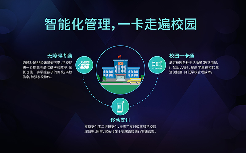 智慧校園解決方案