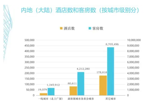 智能酒店客房打造，是否真的可以提升客房入住率？