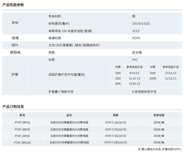 五類非屏蔽室內(nèi)大對(duì)數(shù)產(chǎn)品性能參數(shù)