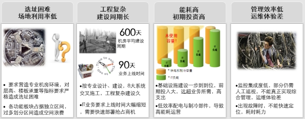 微模塊數據中心、微模塊數據中心解決方案、弱電工程公司