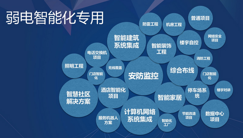 大樓智能化弱電為何選擇百實科技？