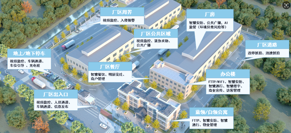 工廠廠房與廠區安防監控如何布置？